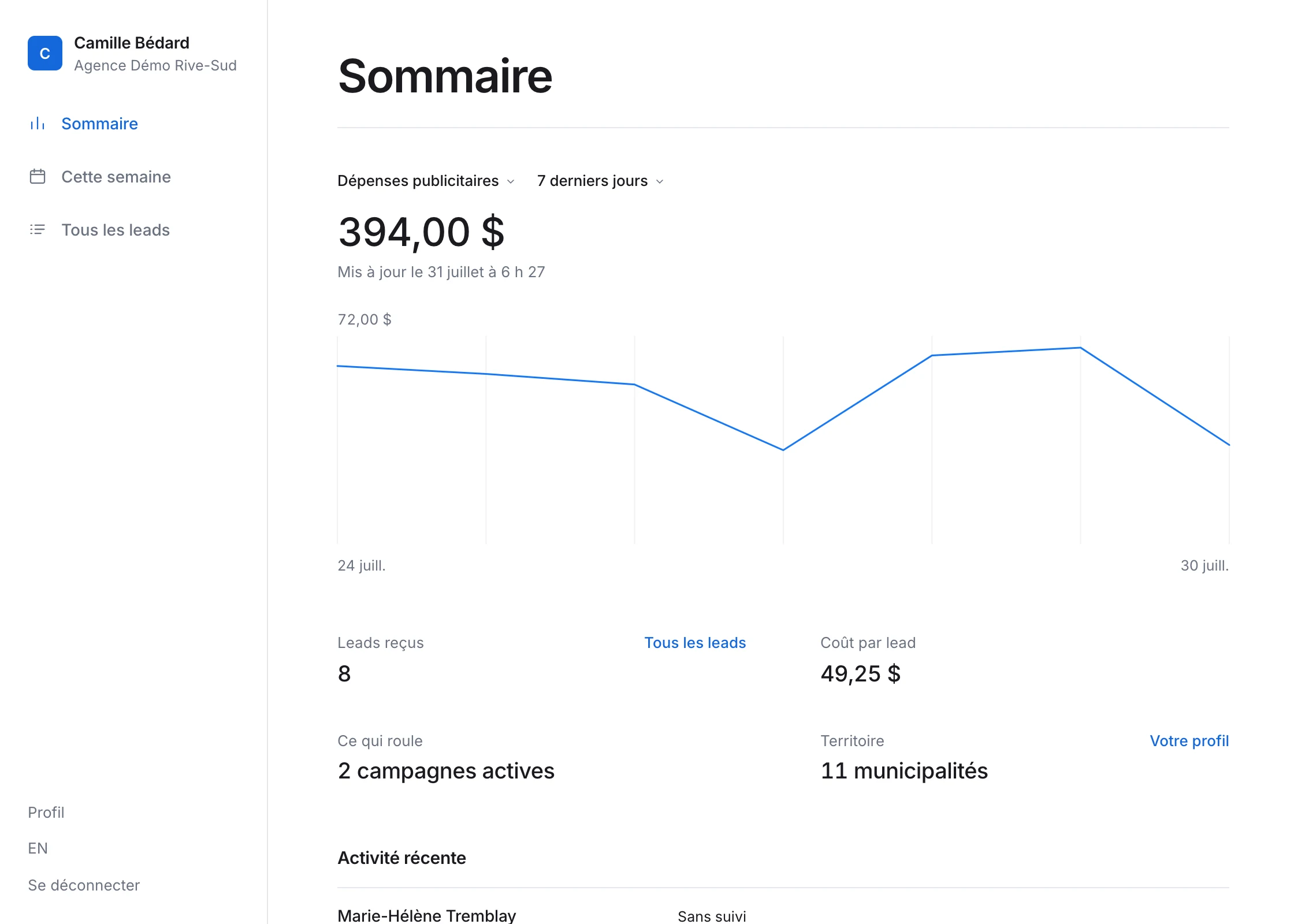 Le sommaire du tableau de bord sur un portable : la dépense publicitaire des sept derniers jours, la courbe quotidienne, le nombre de leads reçus, le coût par lead, les campagnes actives, le territoire couvert et l'activité récente.