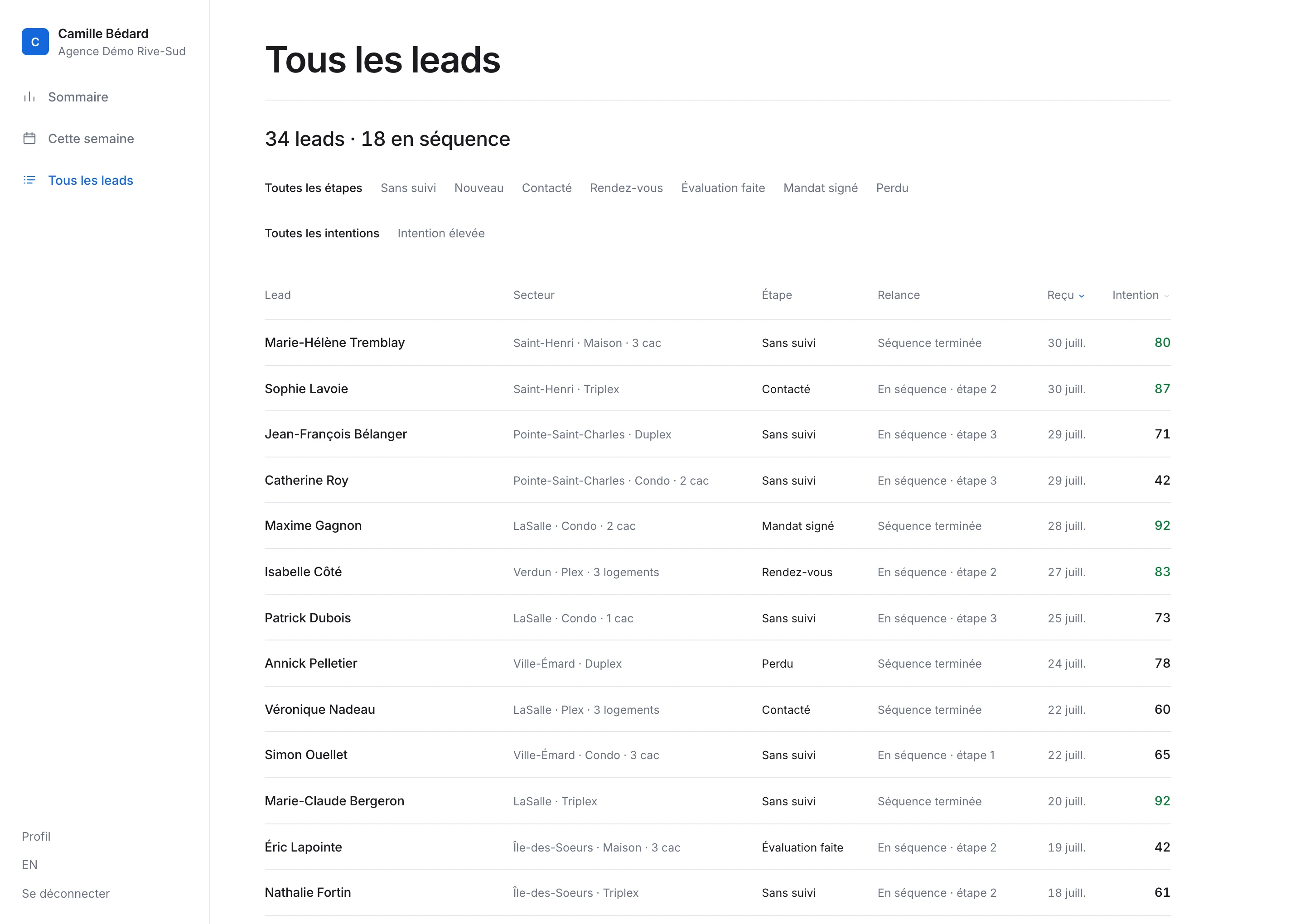 L'archive des leads : un tableau avec le nom, le secteur, l'étape, la relance en cours, la date de réception et le score d'intention de chaque lead.